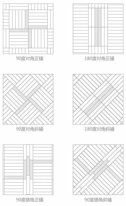 貼針灸胸部最佳位置貼法圖_木地板貼法_康科德神闕貼兒童貼法