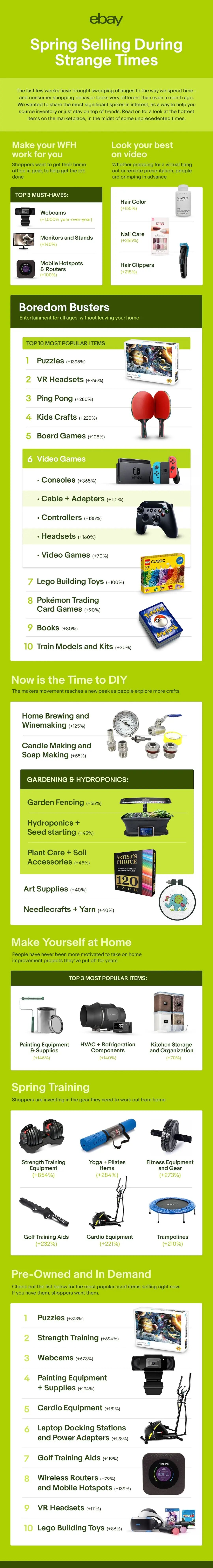 想知道什么產(chǎn)品好賣(mài)?eBay告訴你最新購(gòu)物趨勢(shì)！