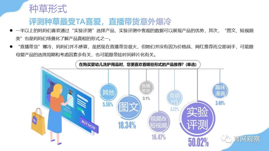 2021婴幼儿洗护洞察:孕妈关注早意识强,直播带货意外爆冷-微信头条网 2021婴幼儿洗护洞察:孕妈关注早意识强,直播带货意外爆冷