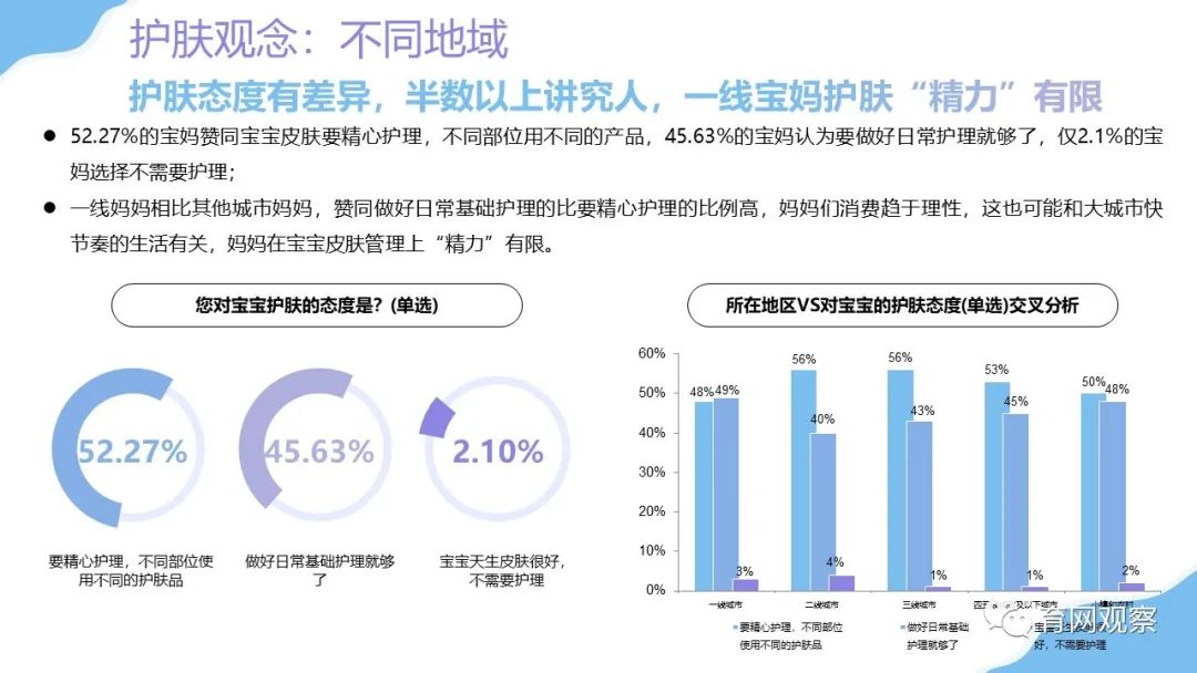2021婴幼儿洗护洞察:孕妈关注早意识强,直播带货意外爆冷-微信头条网 2021婴幼儿洗护洞察:孕妈关注早意识强,直播带货意外爆冷
