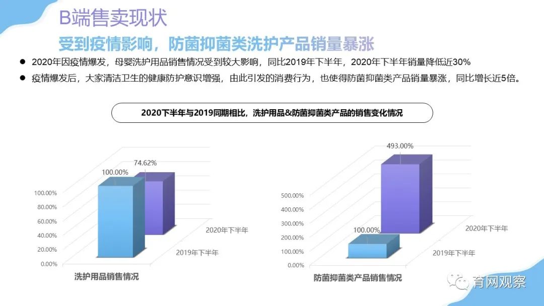 2021婴幼儿洗护洞察:孕妈关注早意识强,直播带货意外爆冷-微信头条网 2021婴幼儿洗护洞察:孕妈关注早意识强,直播带货意外爆冷