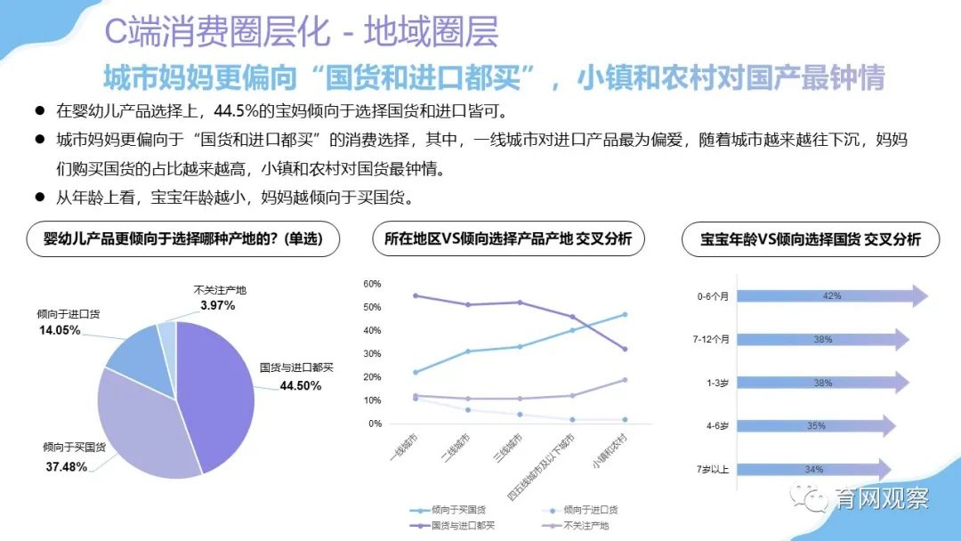 2021婴幼儿洗护洞察:孕妈关注早意识强,直播带货意外爆冷-微信头条网 2021婴幼儿洗护洞察:孕妈关注早意识强,直播带货意外爆冷