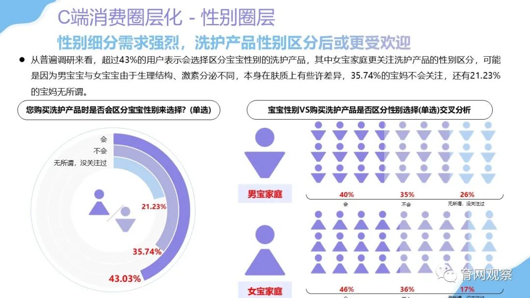 2021婴幼儿洗护洞察:孕妈关注早意识强,直播带货意外爆冷-微信头条网 2021婴幼儿洗护洞察:孕妈关注早意识强,直播带货意外爆冷