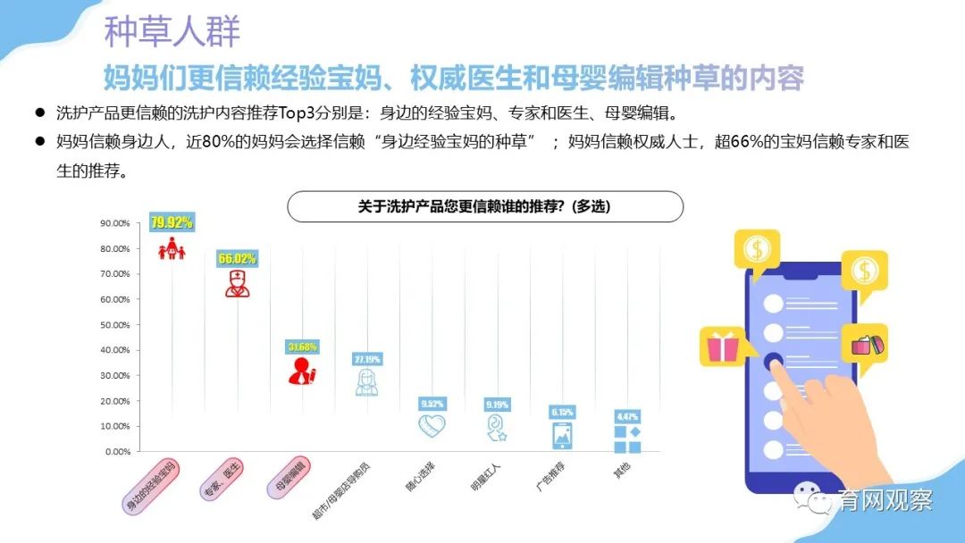 2021婴幼儿洗护洞察:孕妈关注早意识强,直播带货意外爆冷-微信头条网 2021婴幼儿洗护洞察:孕妈关注早意识强,直播带货意外爆冷