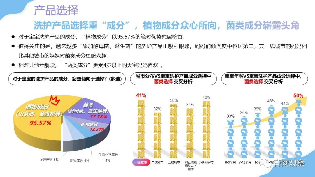 2021婴幼儿洗护洞察:孕妈关注早意识强,直播带货意外爆冷-微信头条网 2021婴幼儿洗护洞察:孕妈关注早意识强,直播带货意外爆冷