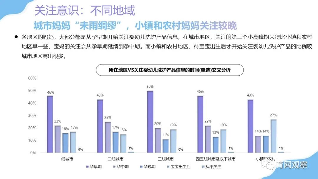 2021婴幼儿洗护洞察:孕妈关注早意识强,直播带货意外爆冷-微信头条网 2021婴幼儿洗护洞察:孕妈关注早意识强,直播带货意外爆冷