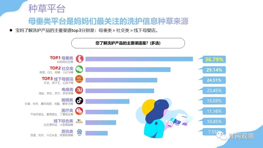 2021婴幼儿洗护洞察:孕妈关注早意识强,直播带货意外爆冷-微信头条网 2021婴幼儿洗护洞察:孕妈关注早意识强,直播带货意外爆冷