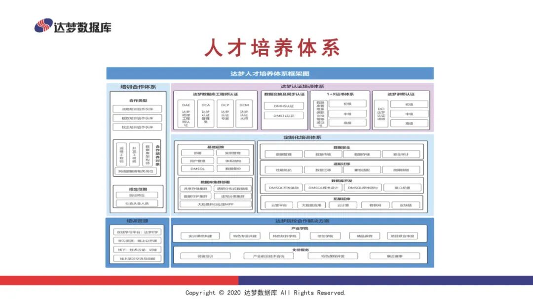 【资料分享】数据库原理与技术教学实践（基于达梦数据库8）