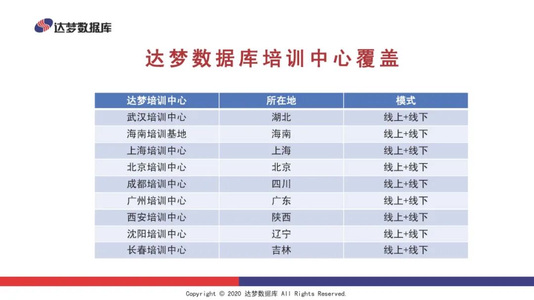 【资料分享】数据库原理与技术教学实践（基于达梦数据库8）