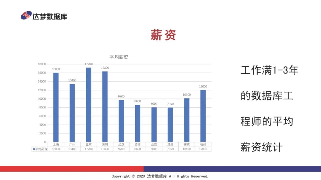 【资料分享】数据库原理与技术教学实践（基于达梦数据库8）