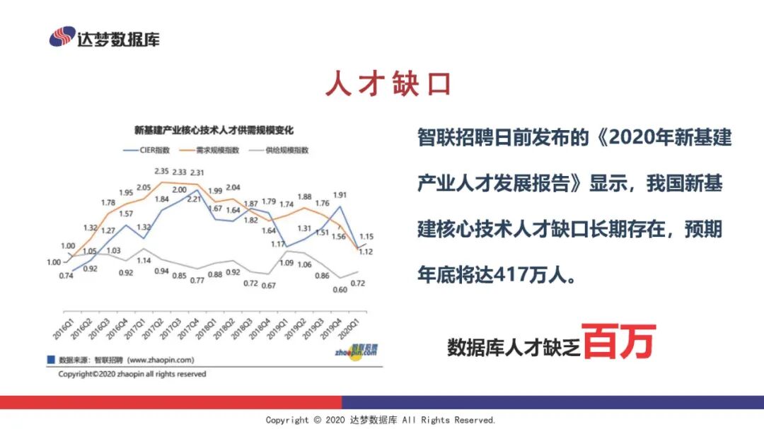 【资料分享】数据库原理与技术教学实践（基于达梦数据库8）