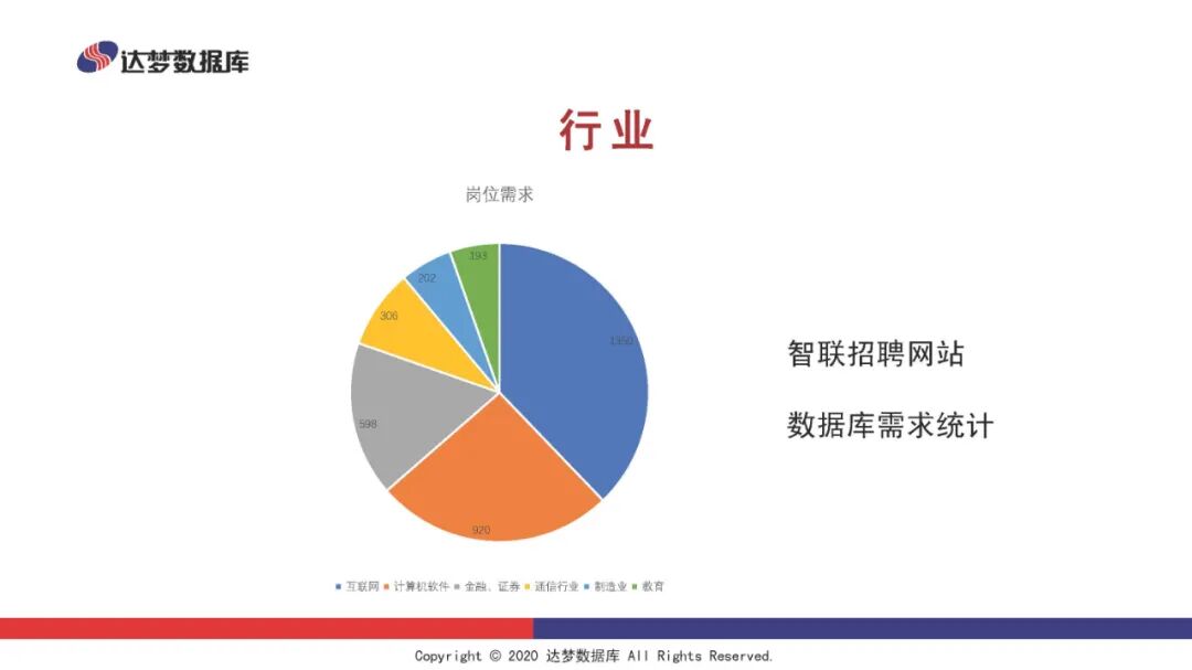 【资料分享】数据库原理与技术教学实践（基于达梦数据库8）