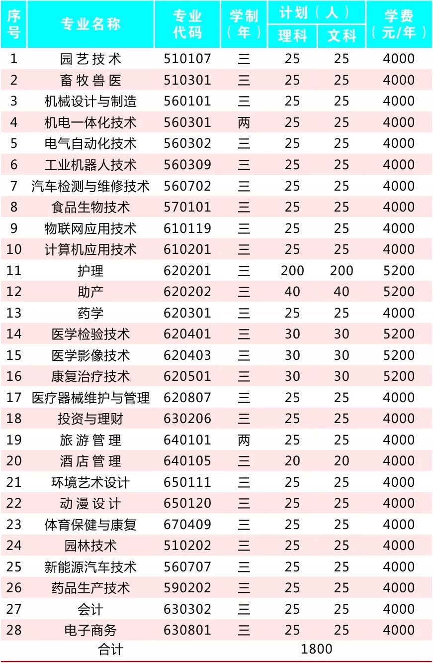 山西师范大学临汾学院就业_临汾职业技术学院_铁路学院技术职工学院