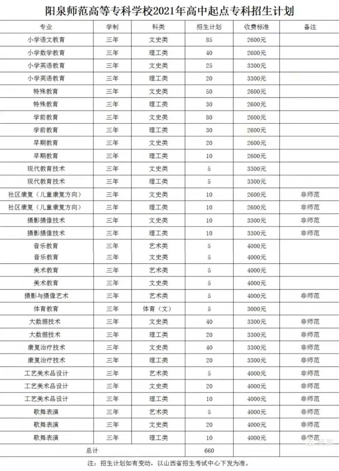 阳泉师范高等专科学校有多大_阳泉专科师范学校地址_阳泉师范高等专科学校官网