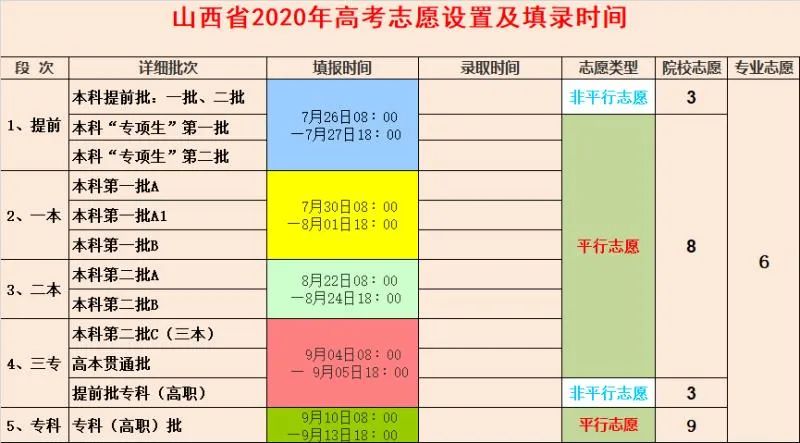 山西高考分數線啥會出_高考山西分數線什么時候出_山西高考分數線什么時候出