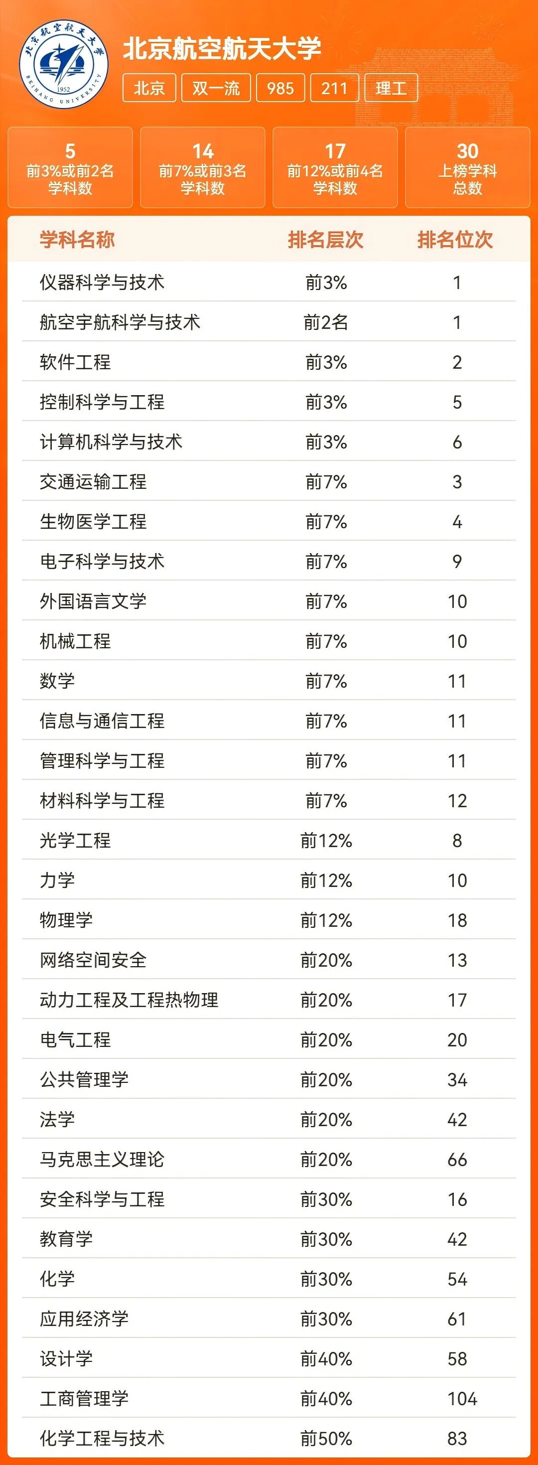 高校专业大调整