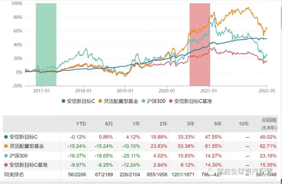 公募基金 排名