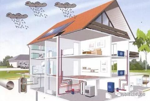 海绵知识 雨水收集利用 江苏绿源海绵城市科技有限公司