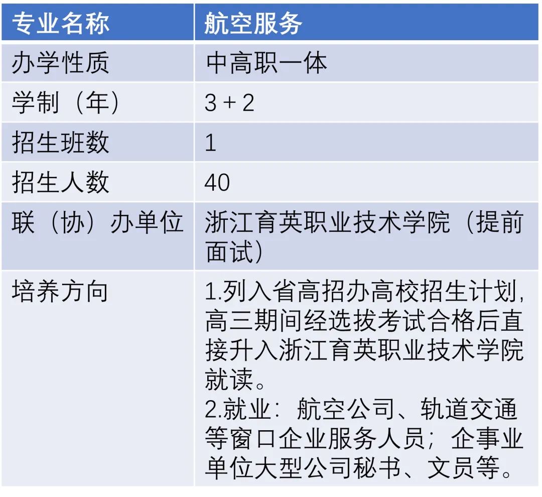 职教中心奉化校区地址_奉化市职教中心_奉化职教中心