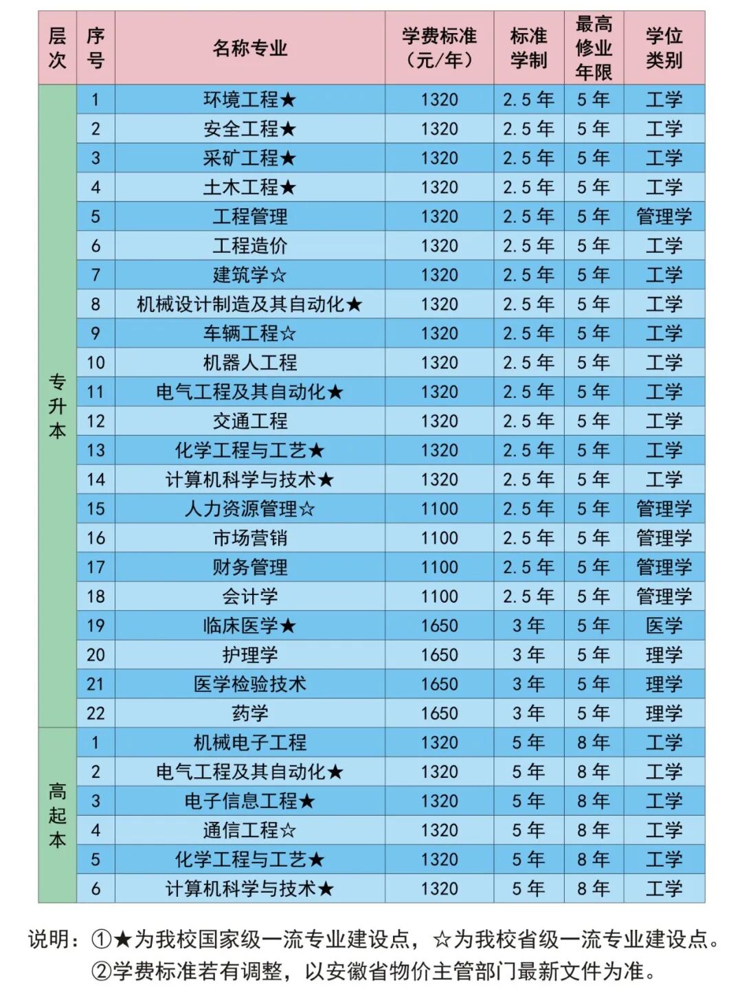 安徽理工大学2025年学历继续教育招生简章(图1)