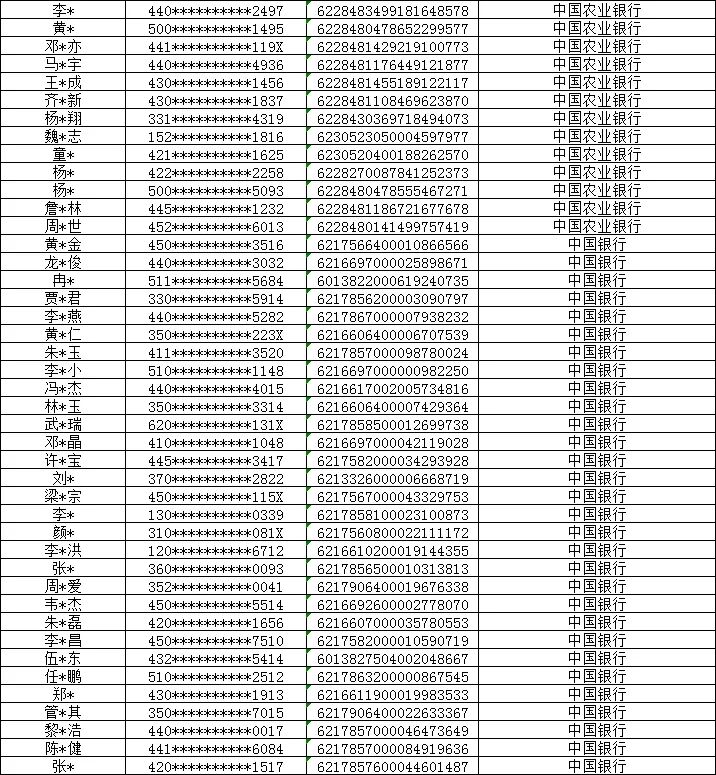 通告！这些人银行账户被冻结