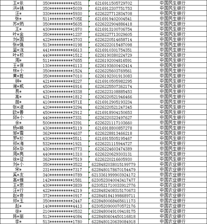 )第一批名单宿州市公安局埇桥分局2024年8月13日涉案银行卡(账户)第一批名单
