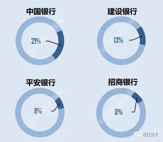 18家银行开发170款App？你的手机内存还够用吗？