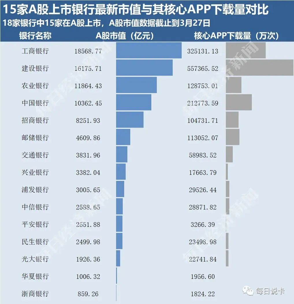 18家银行开发170款App？你的手机内存还够用吗？