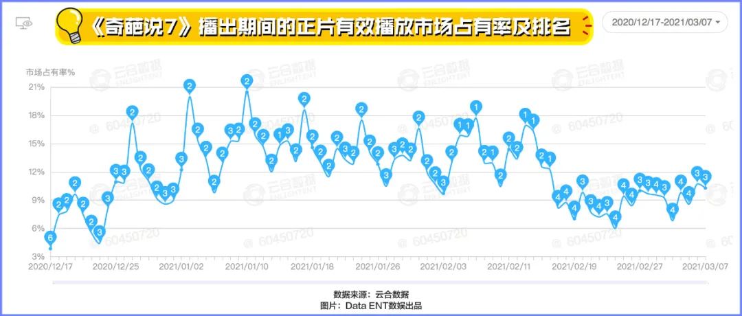 奇葩说第七季每期辩题_奇葩说辩题第三季辩题_奇葩说第一季 辩题