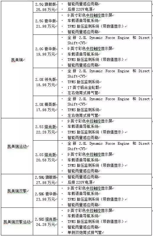 全系滿足「國六」標準 2019款凱美瑞值得入手嗎？ 汽車 第6張