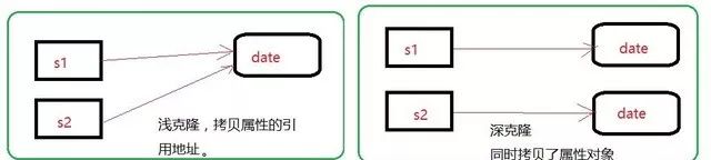 原型模式实例类图_原型模式_原型模式类图
