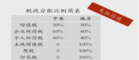 公司股权结构最优化解析及合伙企业架构优劣对比解析!(图20) 公司股权结构最优化解析及合伙企业架构优劣对比解析!(图20)