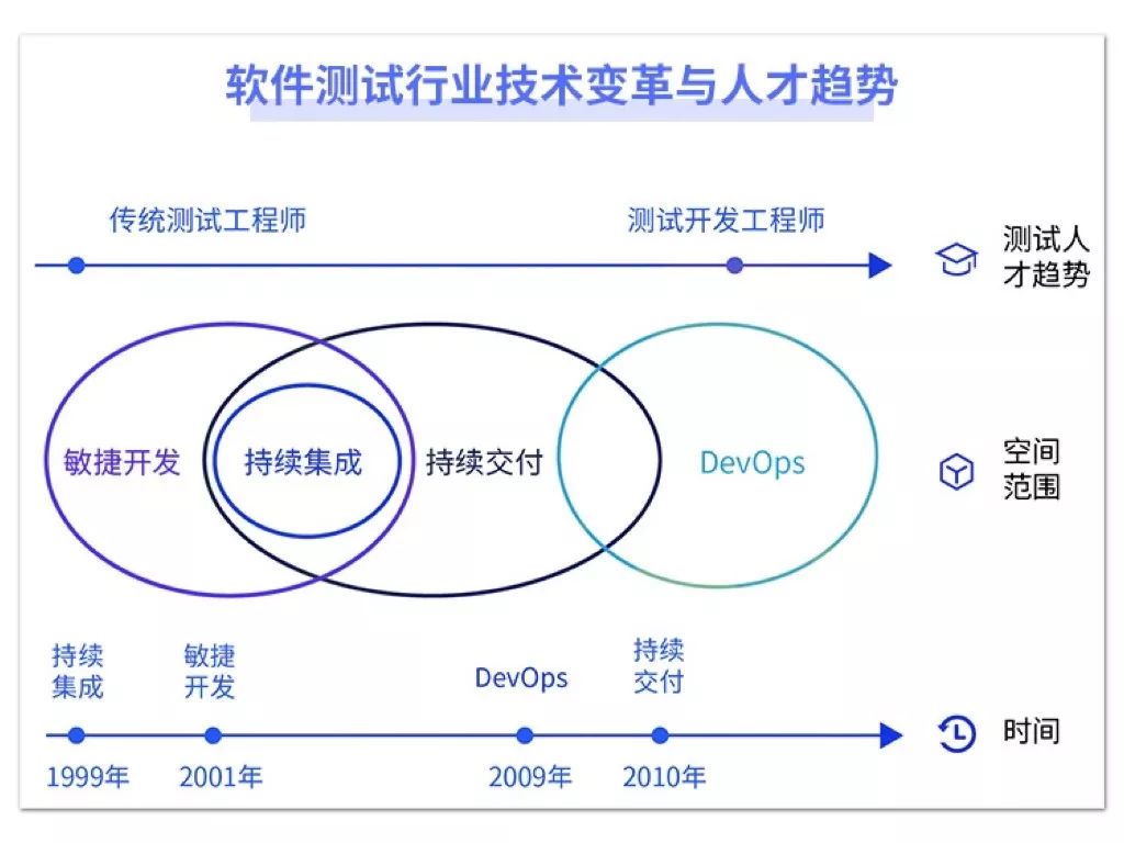 python持续交付平台_开源持续交付平台_阿里云持续交付平台