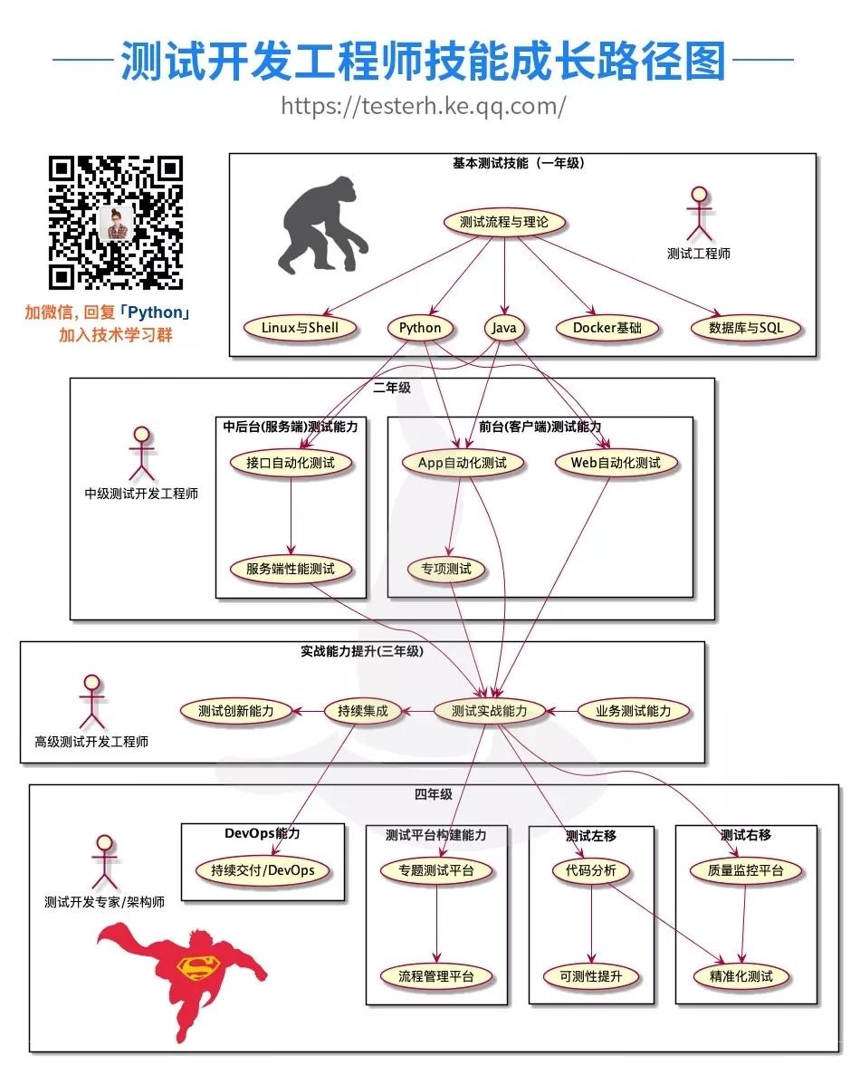 开源持续交付平台_python持续交付平台_阿里云持续交付平台