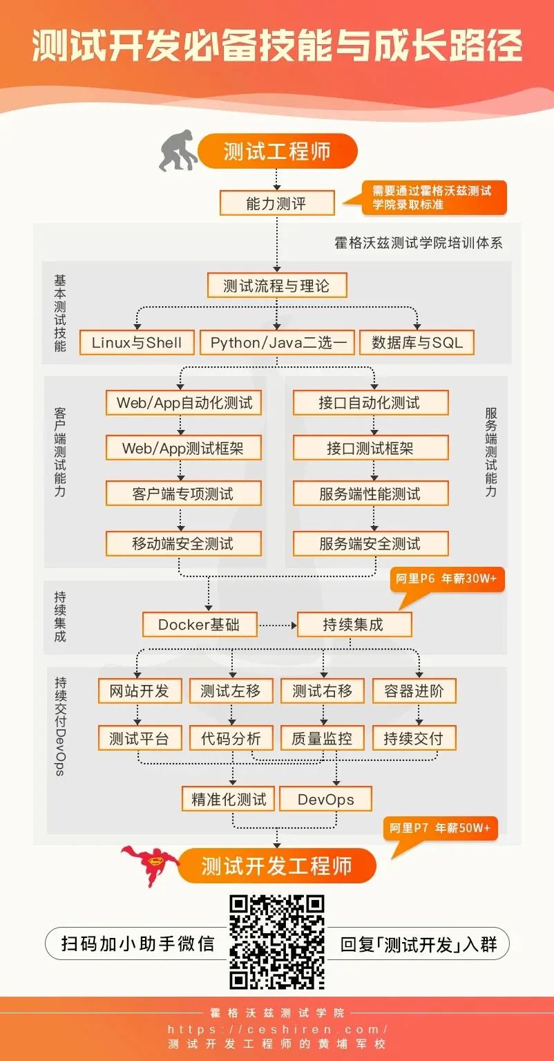 python持续交付平台_持续集成 持续交付_微服务持续交付平台