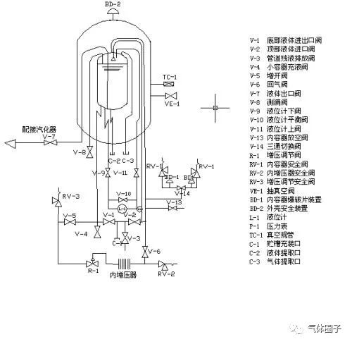 液氩储罐安全规范_液氩储罐要批文吗_液氩储罐与建筑的安全距离