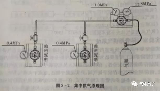 不锈钢减压阀