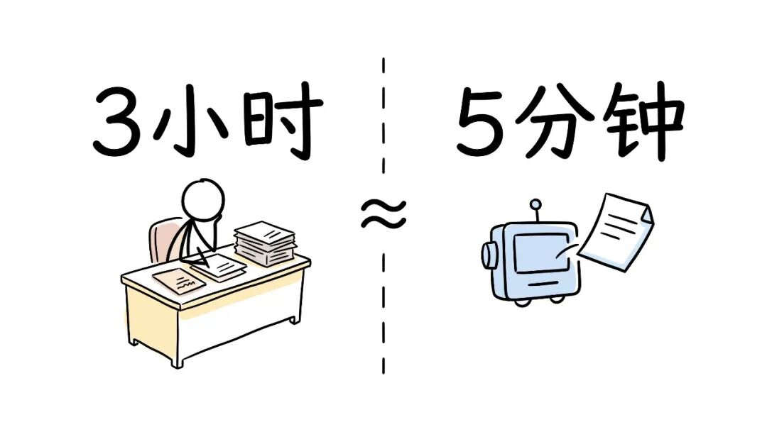 3小时 vs 5分钟