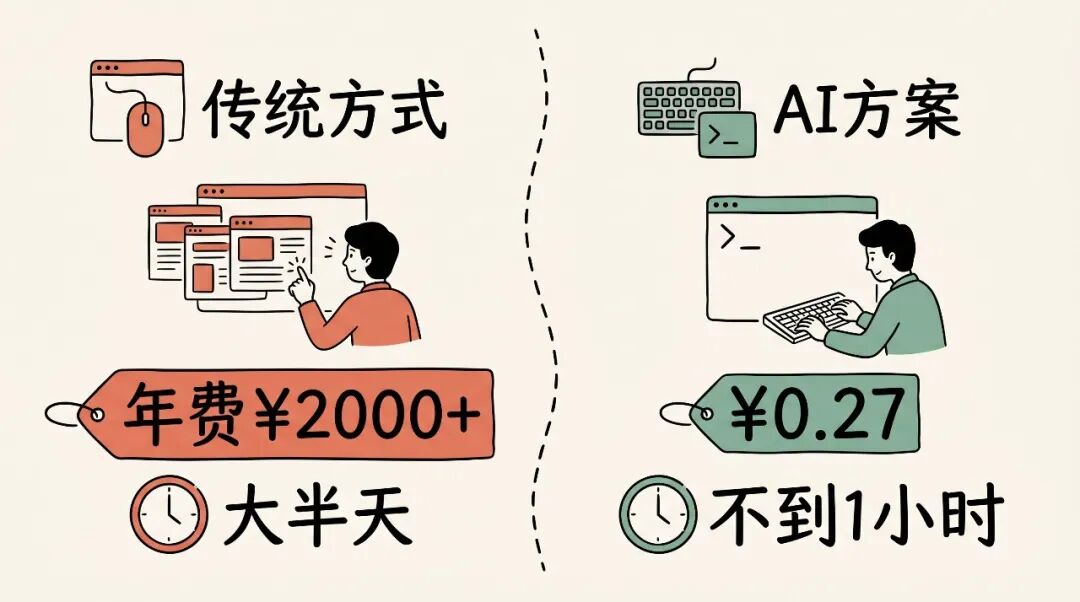 传统 vs AI 对比