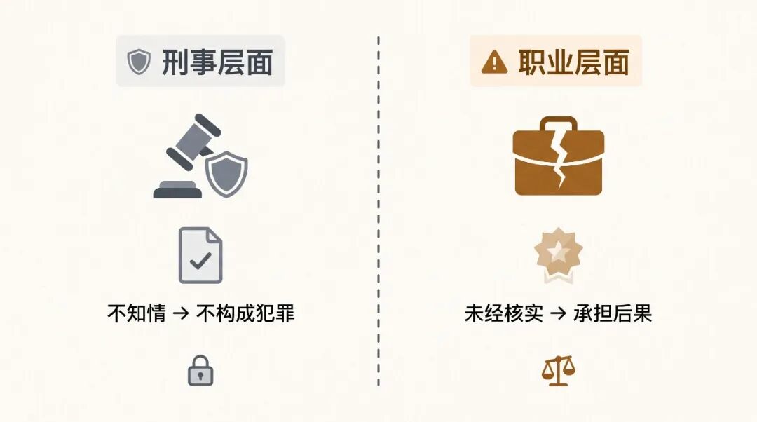 刑事责任与职业责任的双轨对比