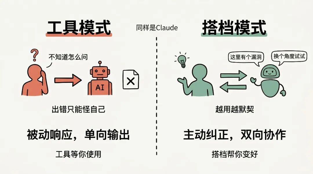 工具模式 vs 搭档模式——单向指令对比双向协作，越用越默契