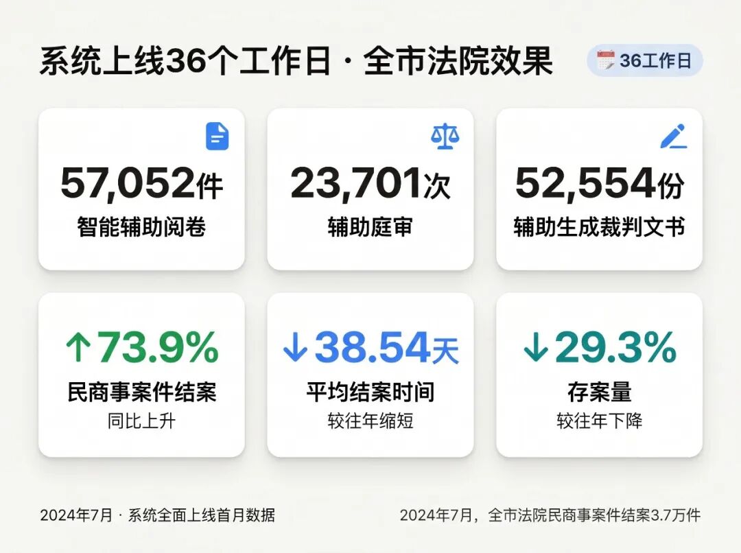 系统上线效率数据仪表盘