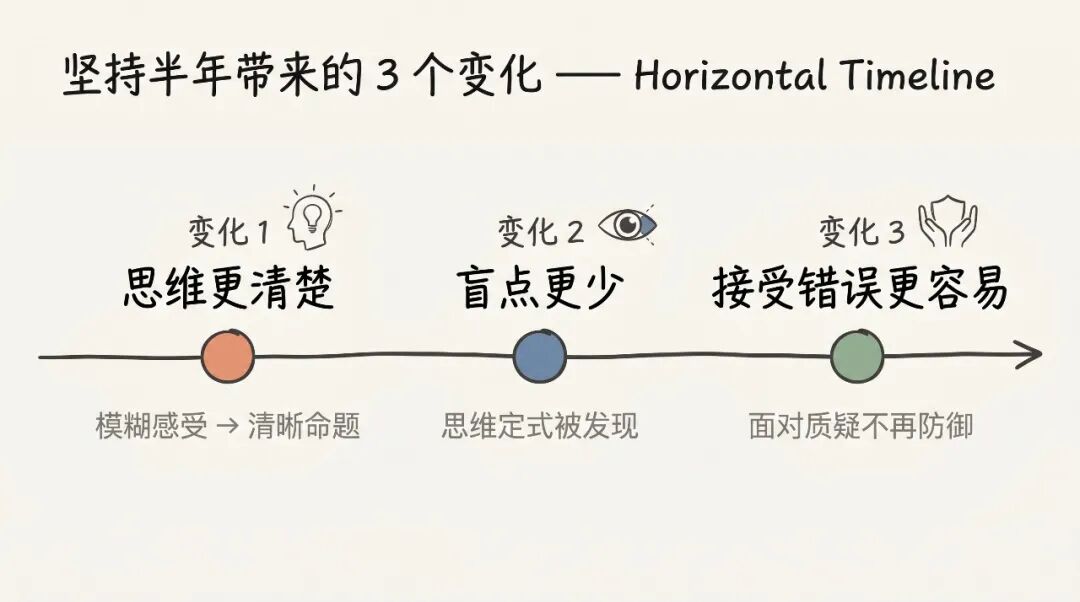 坚持半年带来的三个变化