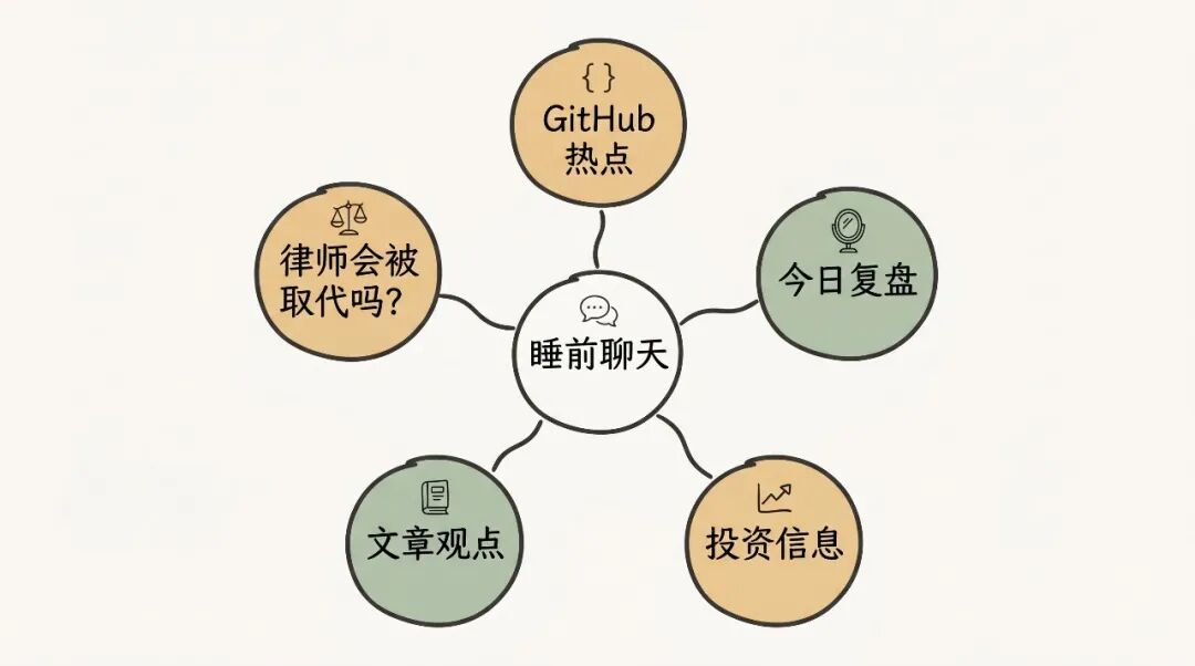 睡前 AI 对话五大主题