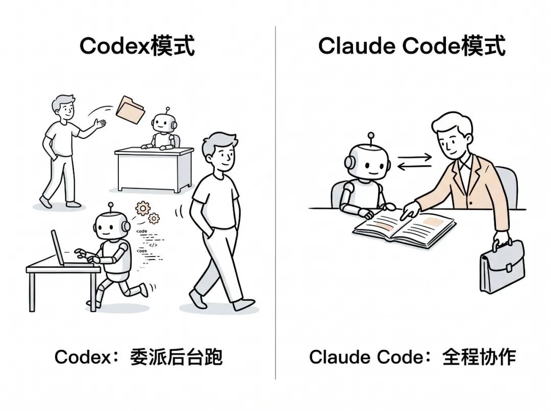 委派 vs 协作