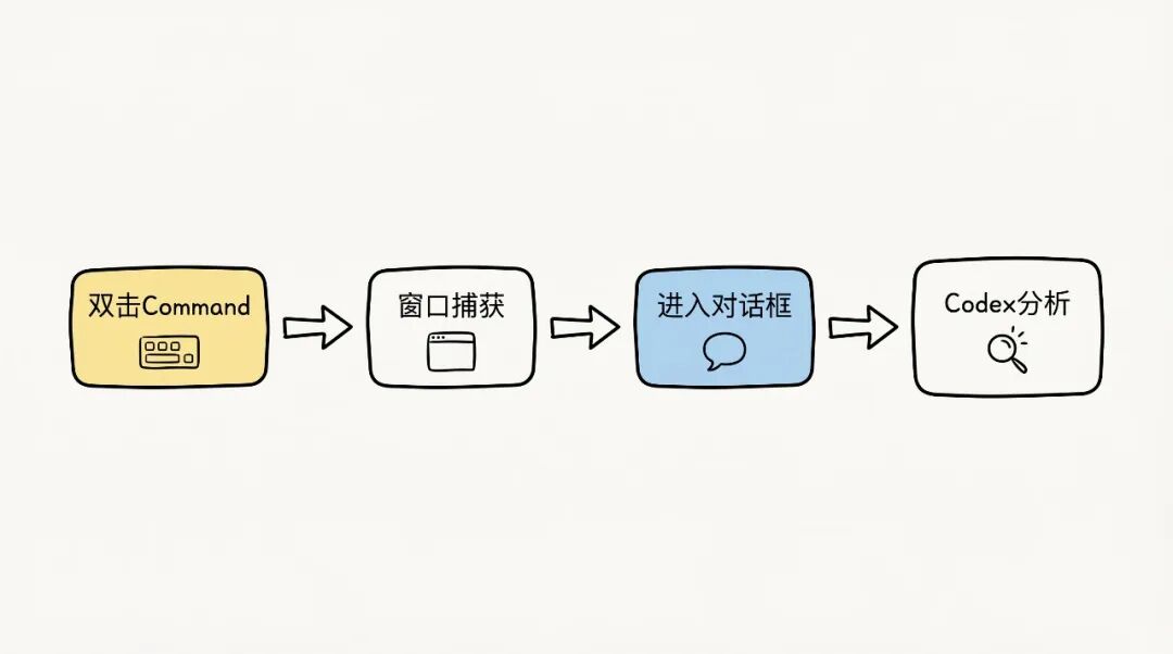 Appshots操作流程