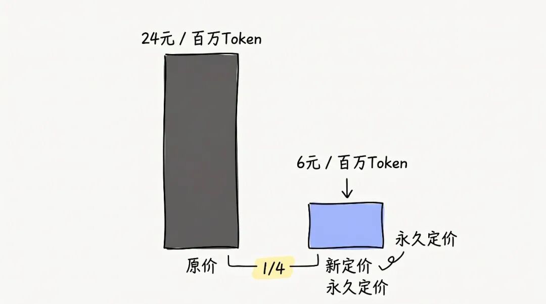 DeepSeek价格对比