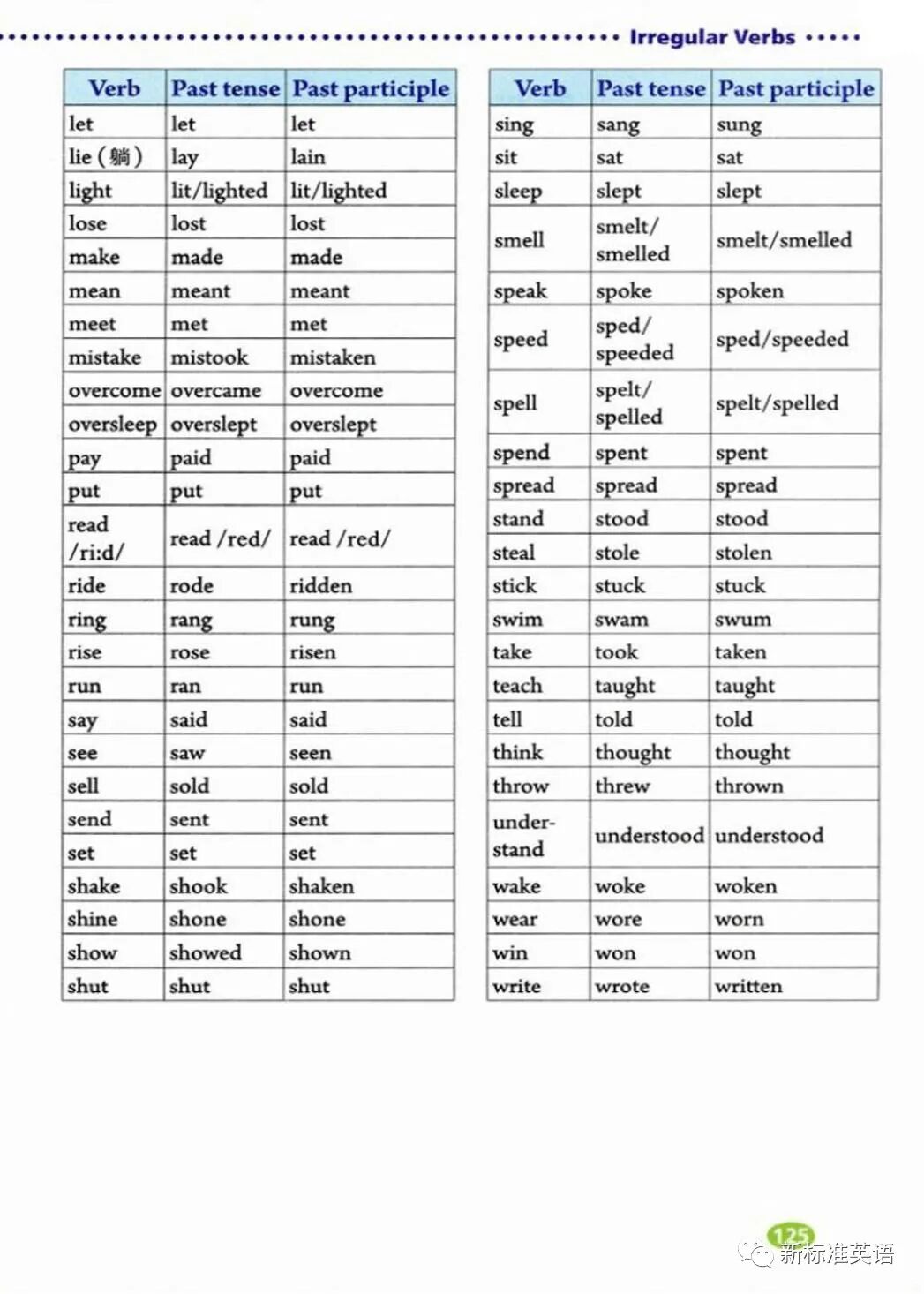 不规则动词表 Page125 鲁教版九年级 初三 英语全册 五四学制 电子课本 教材 教科书 好多电子课本网