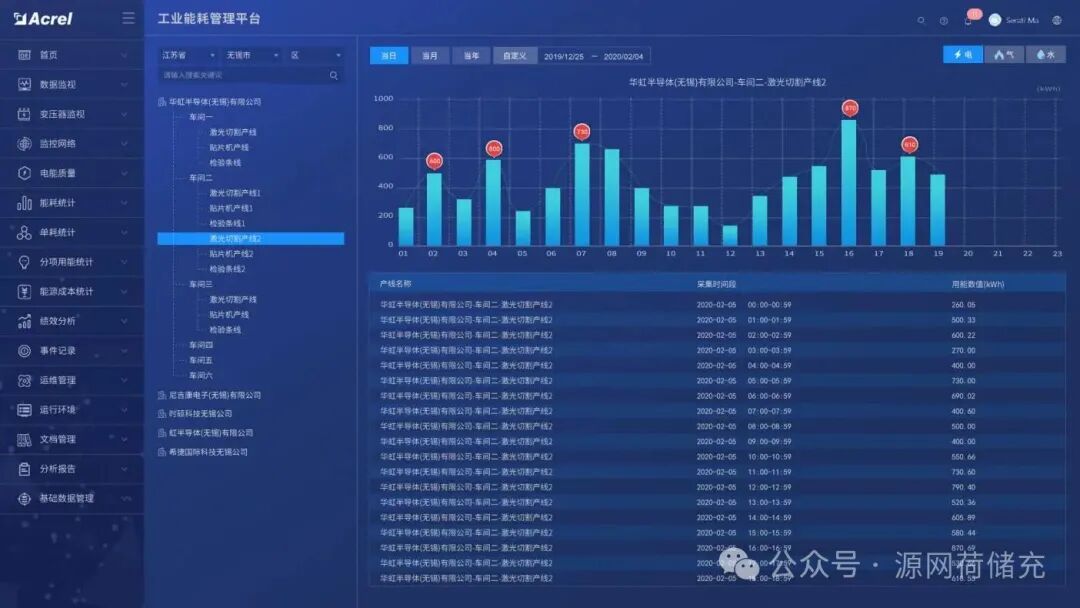 安科瑞工厂能效管理系统：用数据让能耗 &ldquo;看得见、管得住、降得下
