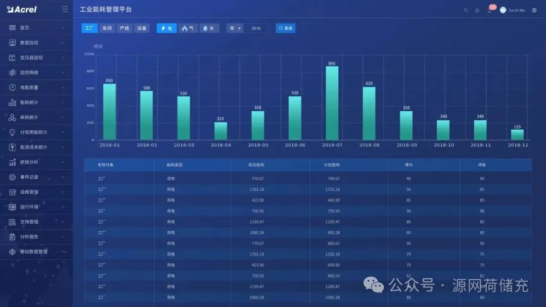 安科瑞工厂能效管理系统：用数据让能耗 &ldquo;看得见、管得住、降得下